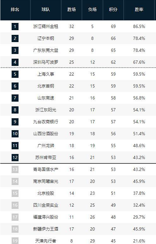 值得关注的