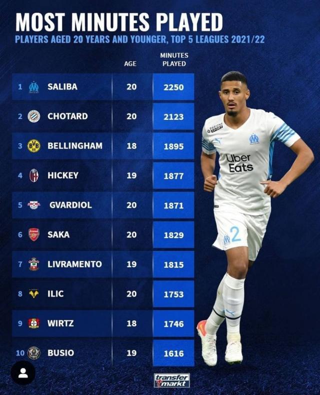 球员个人和